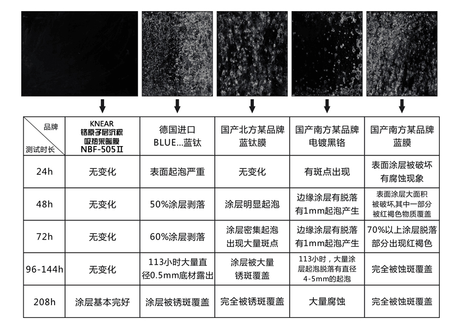 铬原子层沉积吸热采暖膜